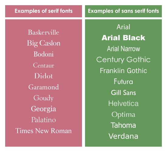 Typography for bloggers, typography tips for bloggers, serif and sans serif fonts
